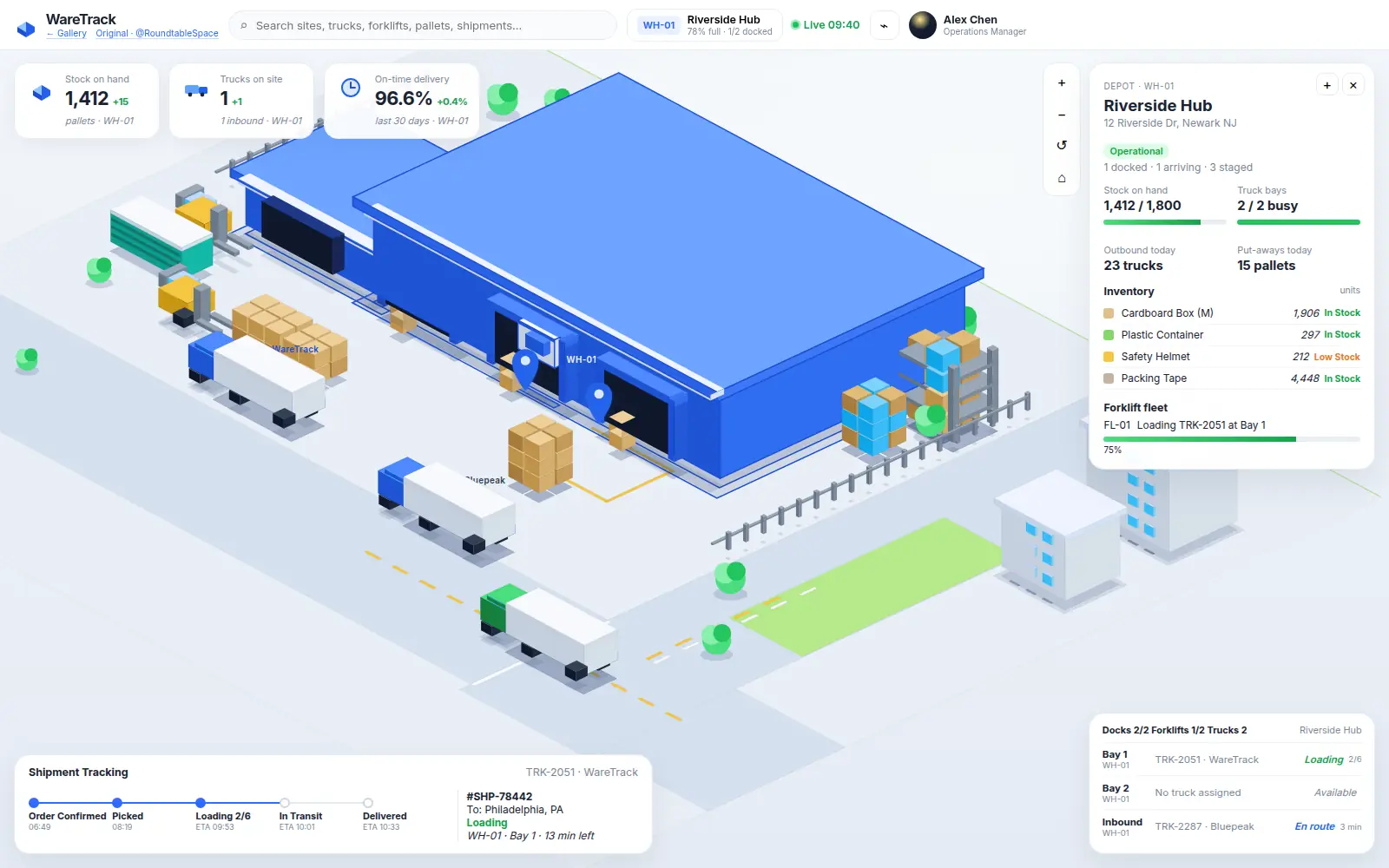 Poster of Warehouse as a strategy game